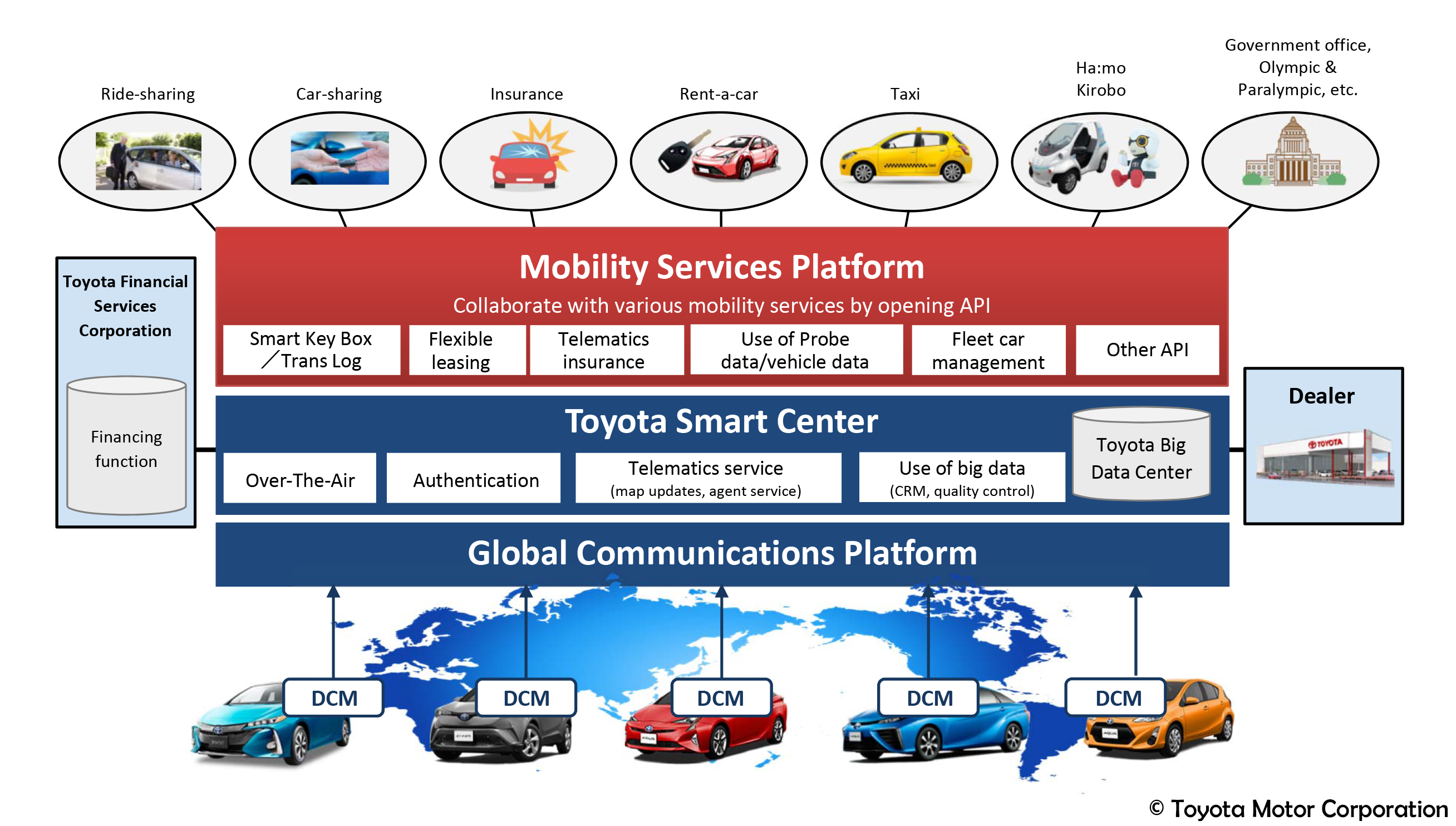 Toyota establishes a Mobility Services Platform and announces collaboration with a car-sharing company - IEEE Connected Vehicles