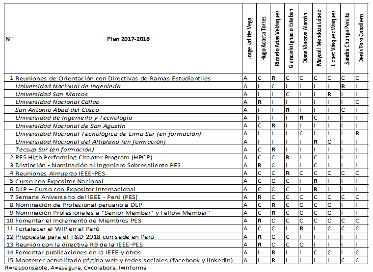 Matriz de responsabilidades