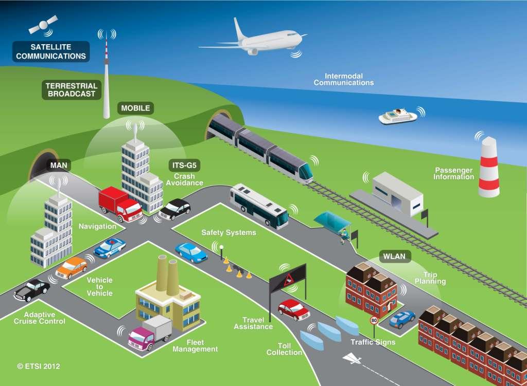 IEEE Connected Vehicles