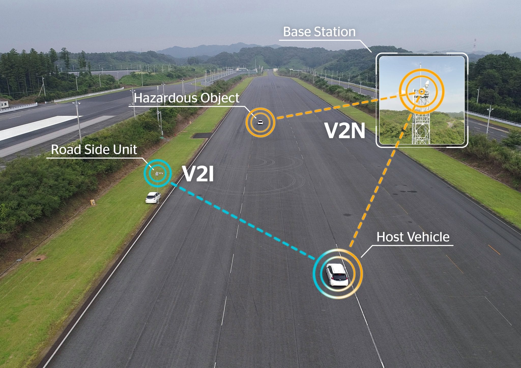 Leading Automotive, Telecom and ITS companies successfully carry out first Cellular V2X trial in Japan - IEEE Connected Vehicles