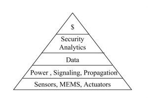 sensorPyramid