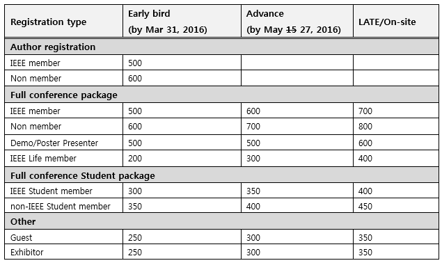 registration