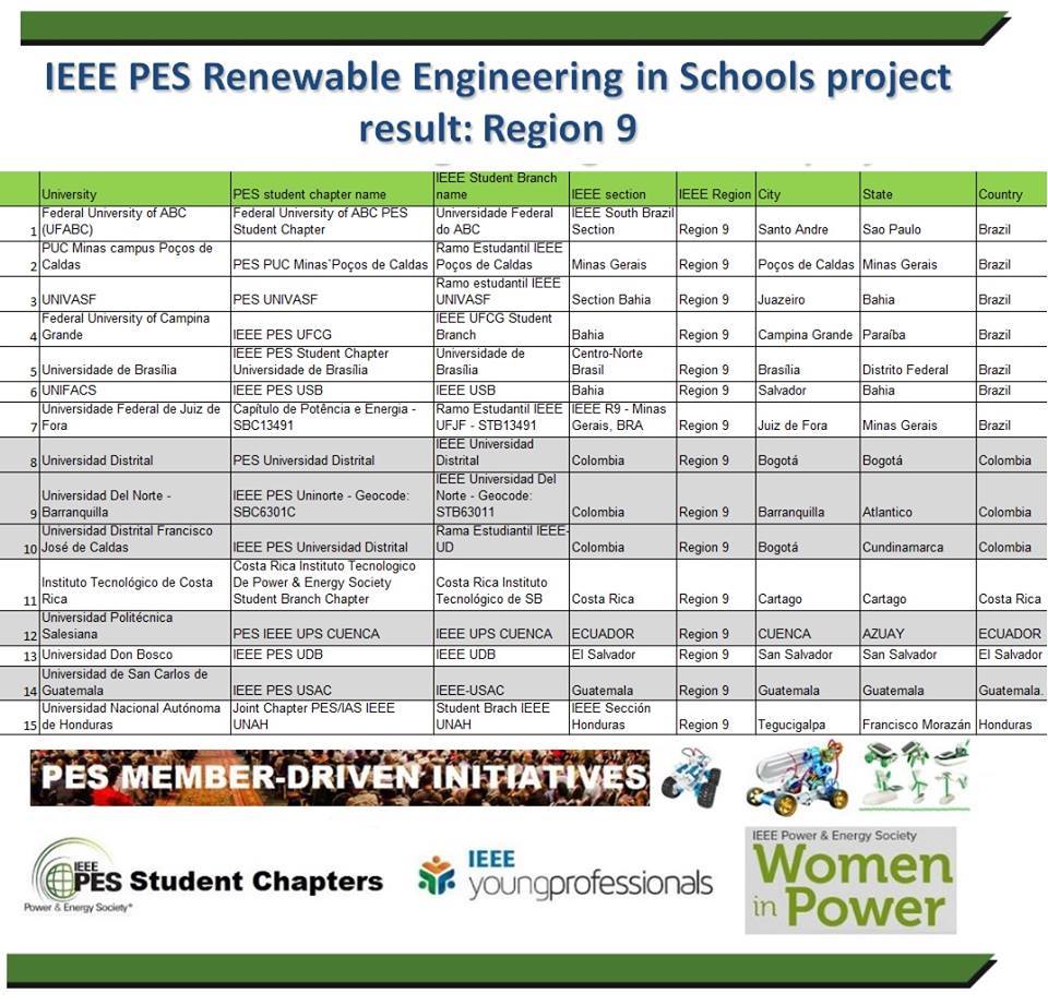 IEEE PES UNIFACS SC foi aprovado no projeto global IEEE PES Renewable Engineering in Schools Project