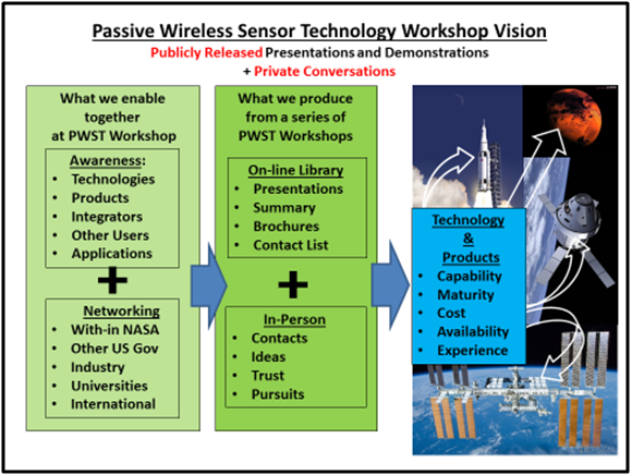 PWSvision